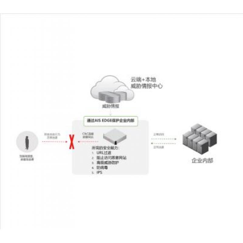 亚信安全AIS Edge E1220服务器（至强 E-2136 3.3GHz, 12M 缓存, 6C/12T,内存16g/1T/GE*2/4外置 + 1内置/电源：350W*2）