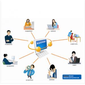 澳天 ATCIMS 机房动力环境管理软件 磁盘阵列